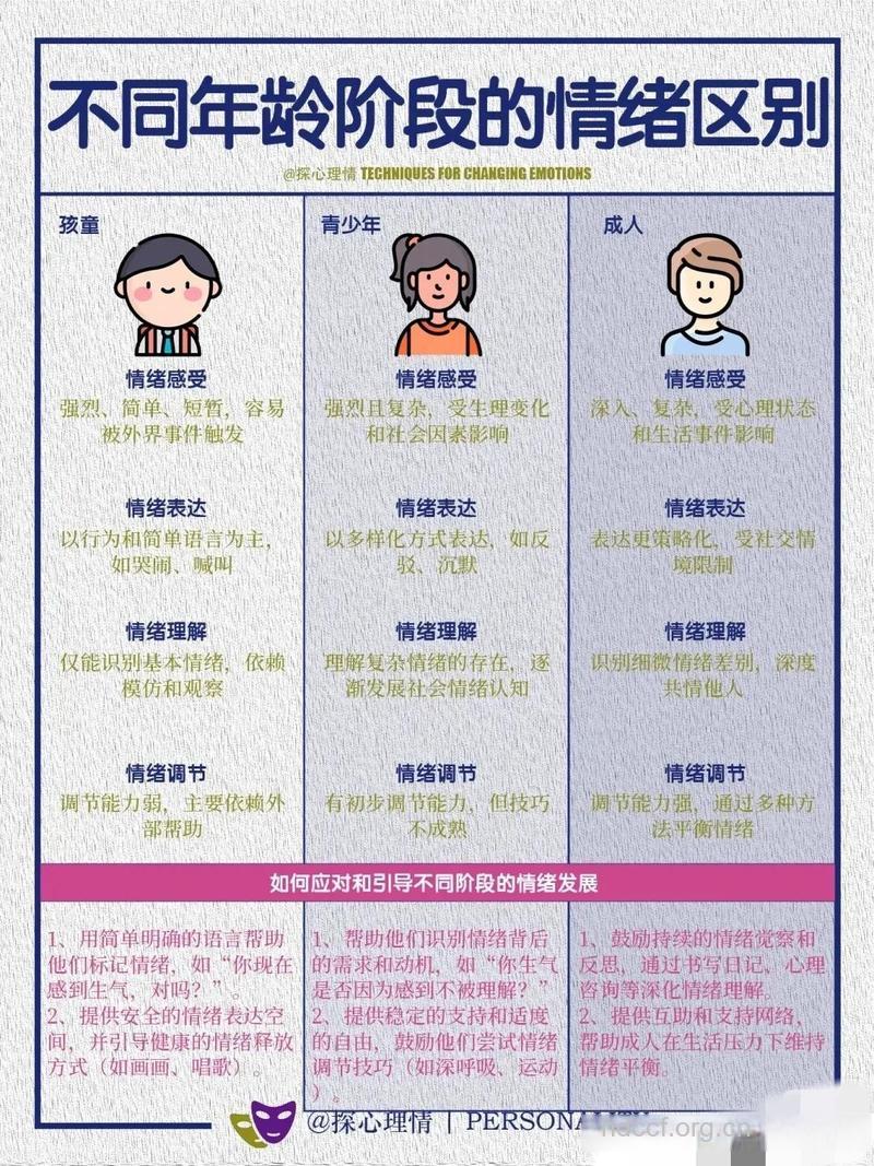 女人 5种坏情绪让你衰老10岁