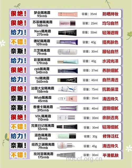 用隔离霜可以防辐射吗