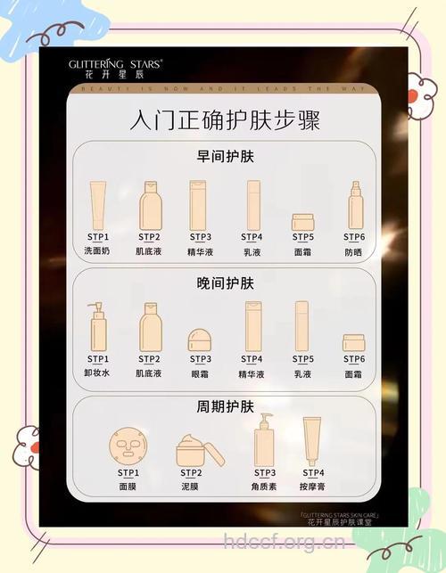 护肤肌底液如何用?