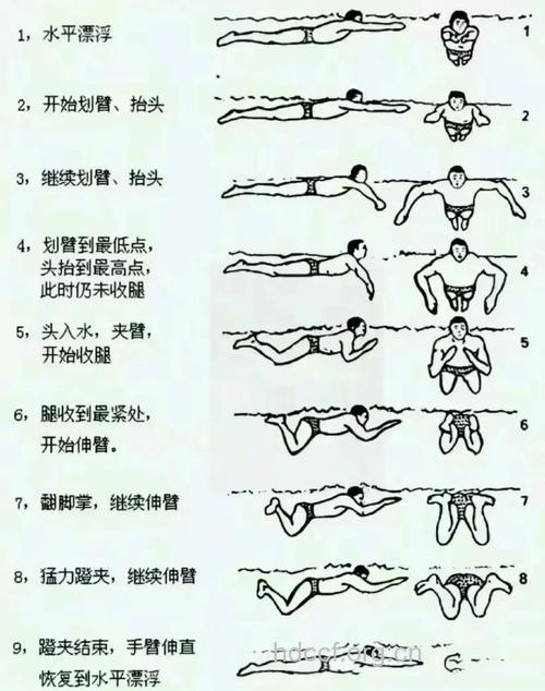 游泳减肥方法大全 揭开夏季减肥新姿势