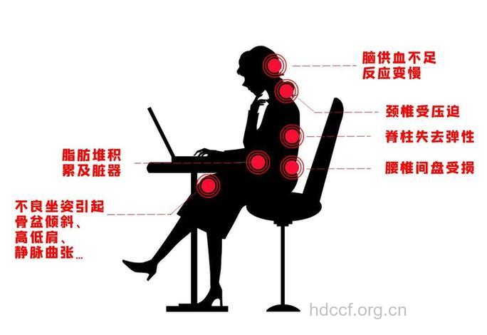 办公室一族什么原因越来越胖