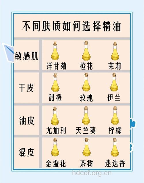 根据皮肤情况选择精油