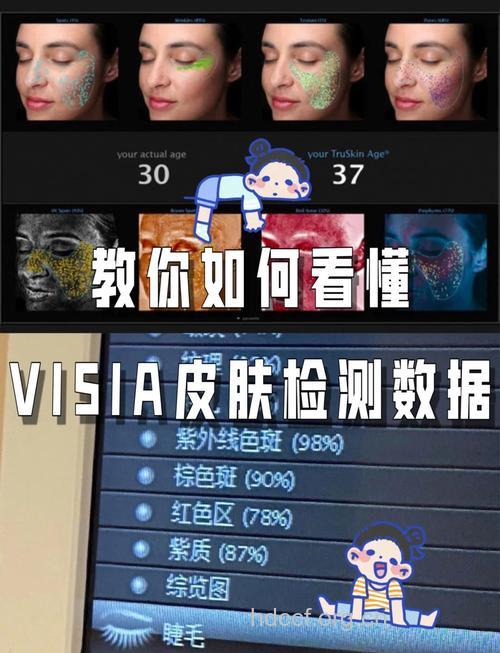 测试你的皮肤是否亚健康