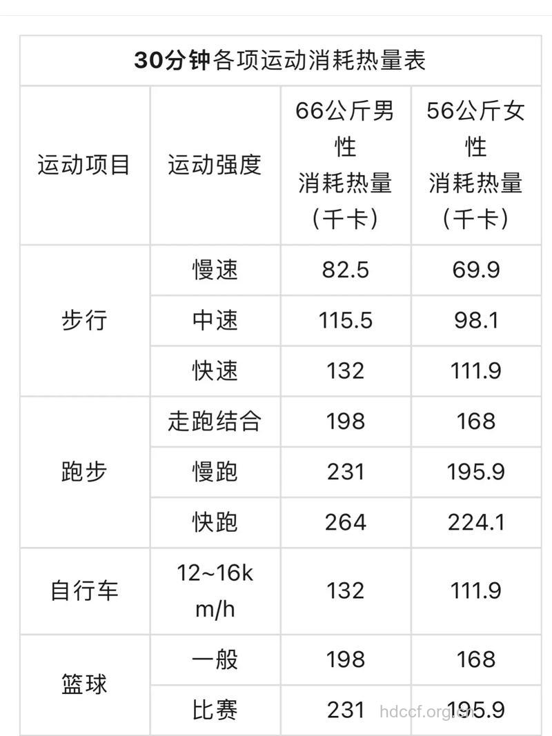 运动瘦不下来的原因 最消耗卡路里的运动