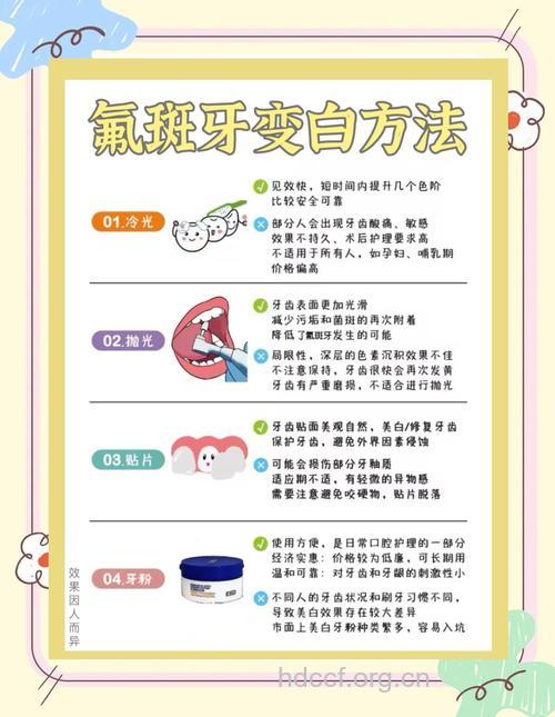 牙齿快速变白的好方法