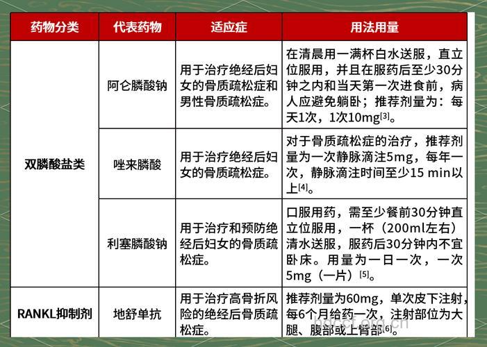 老人骨质疏松如何用药