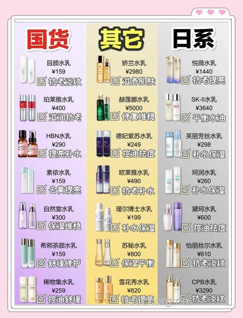 每种护肤品量用多少才合适