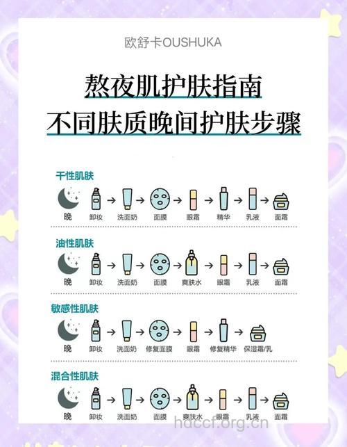 八条秘籍 熬夜也能拥有好皮肤