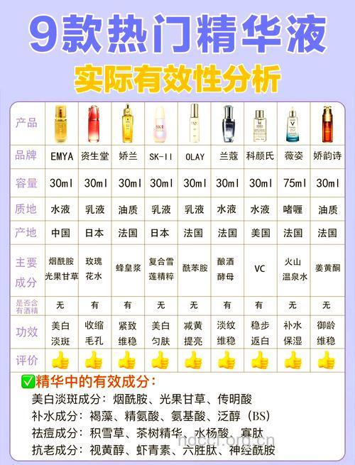 美白精华为什么能快速美白