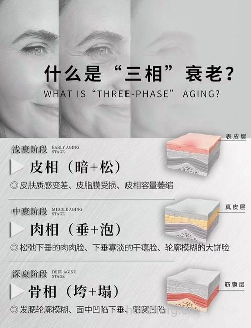 注意！皮肤正在老化的13个征兆