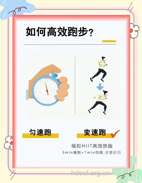 快速燃脂跑步 做到四步骤