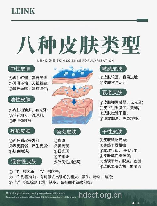 各种皮肤如何护理？