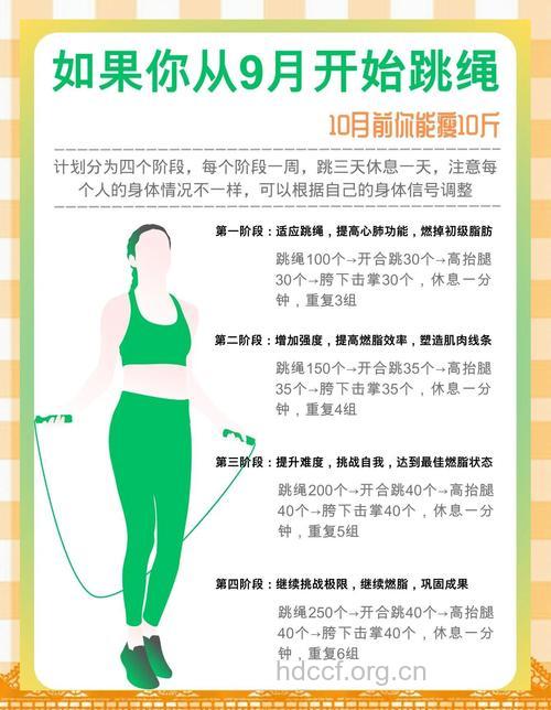 运动是最好的减肥方法 如何运动最有效