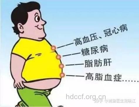 啤酒肚的“末日”