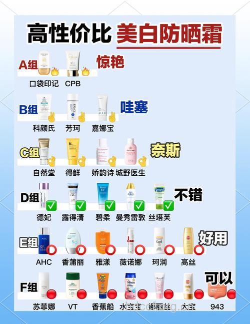 夏季美白防晒的三个注意