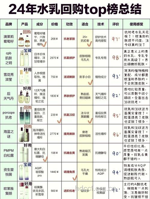 30-40女性旅行护肤方案