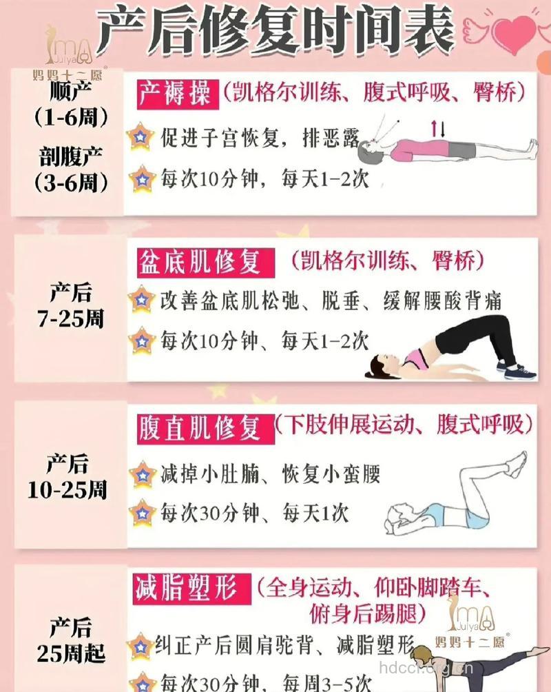 剖腹产后多久可以减肥