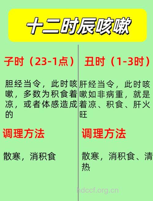 什么时候咳嗽对老人有什么好处