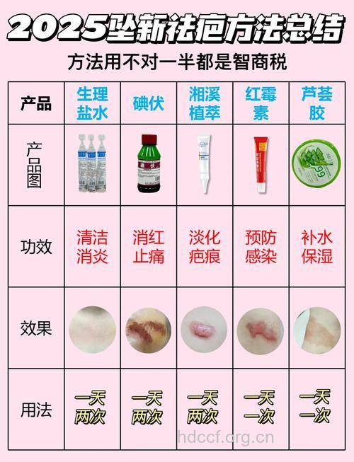 去疤痕的七个小偏方
