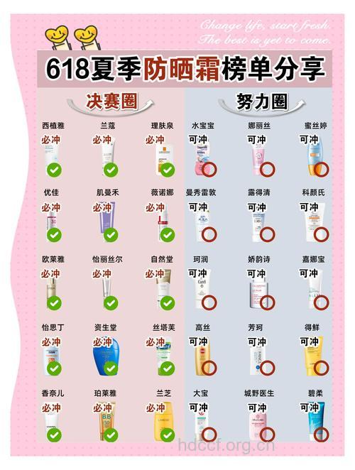 夏季防晒霜SPF要怎么选