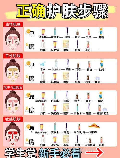 不同肤质怎么正确应对肌肤干燥
