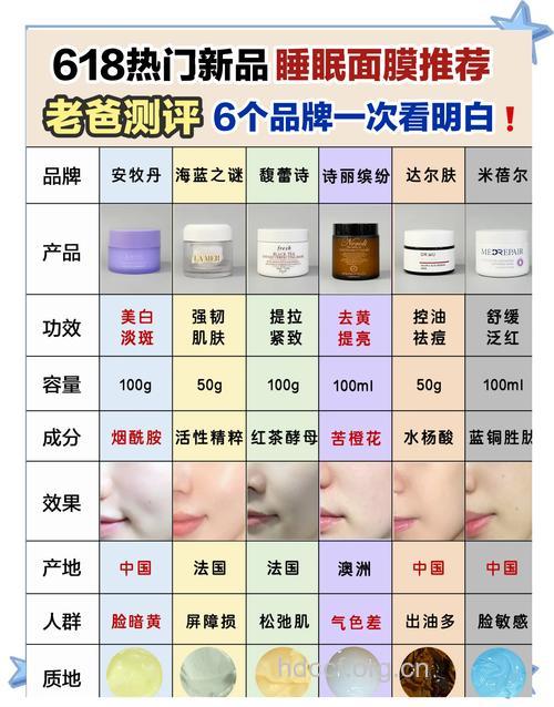 有哪些祛斑面膜