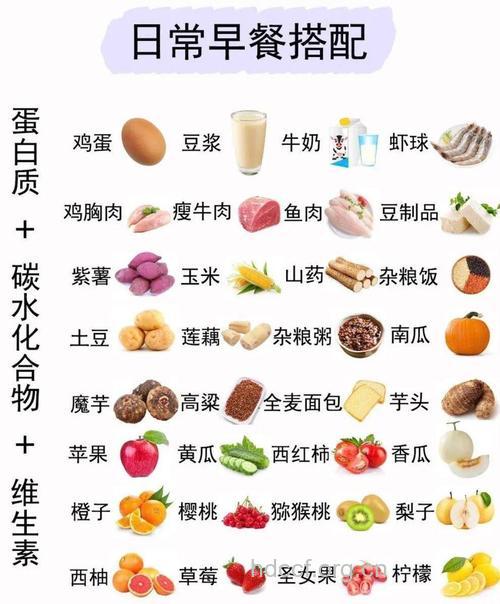 产妇们的净食减肥食谱