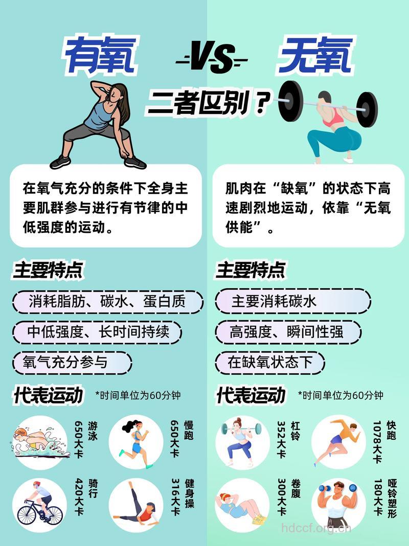 瘦身须有度 有氧运动也不能过量