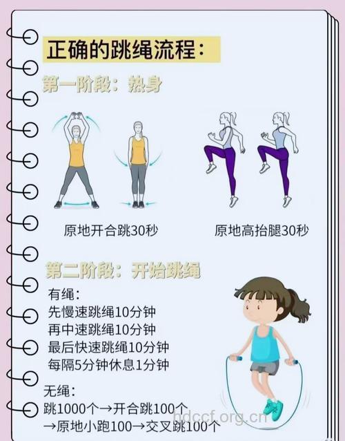跳绳 冬季最好的减肥方法