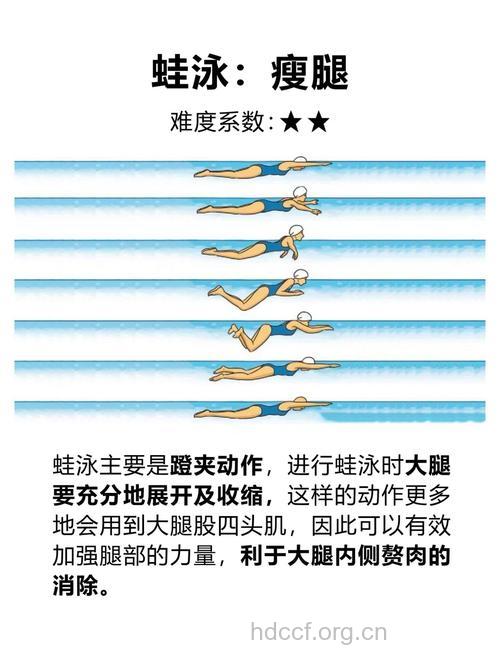 游泳减肥的效果怎么样？