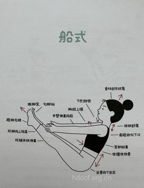 产后瘦身船式瑜伽