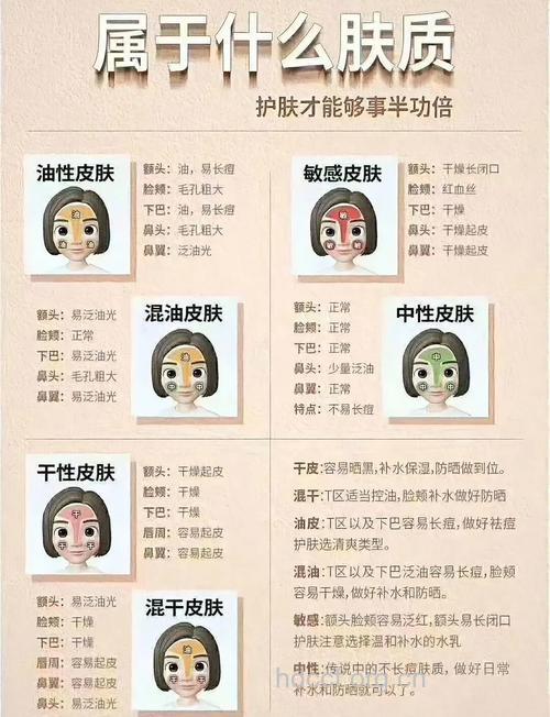 如何判定自己的肤质属于哪一种
