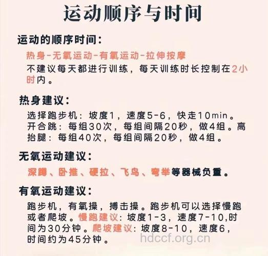 一天的最佳运动时间