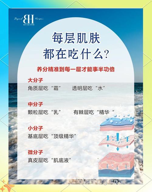 吃吃喝喝也能改善肌肤问题