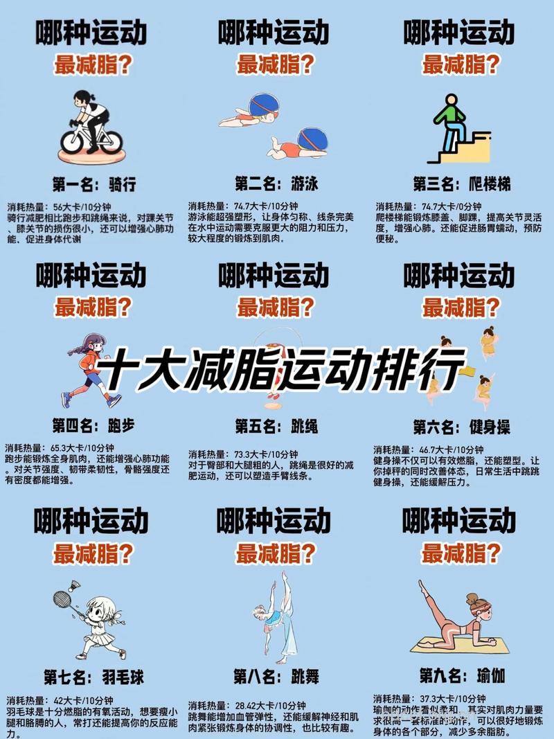 什么运动是最消耗脂肪