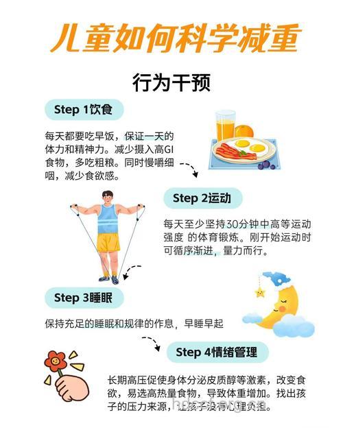 七条进食习惯摆脱小孩肥胖