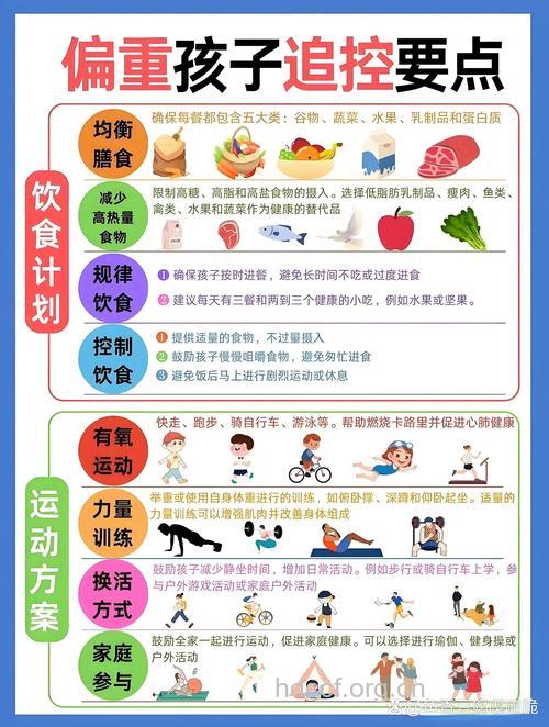 怎么给孩子控制肥胖