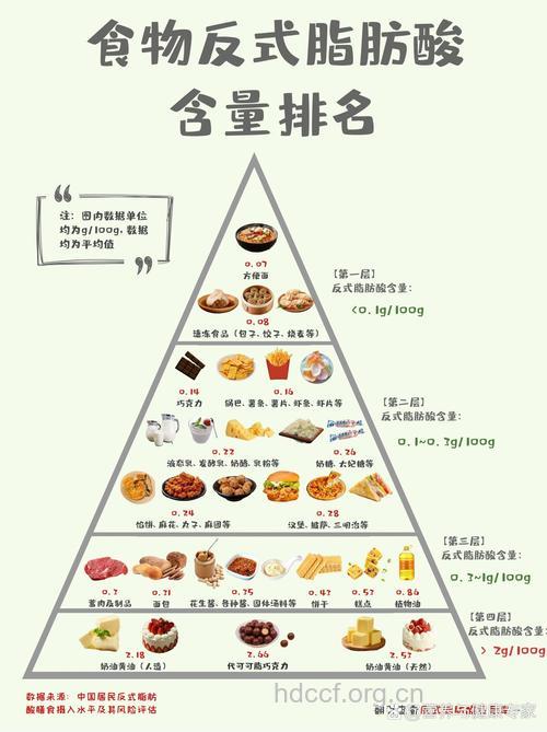 哪些食物里有反式脂肪