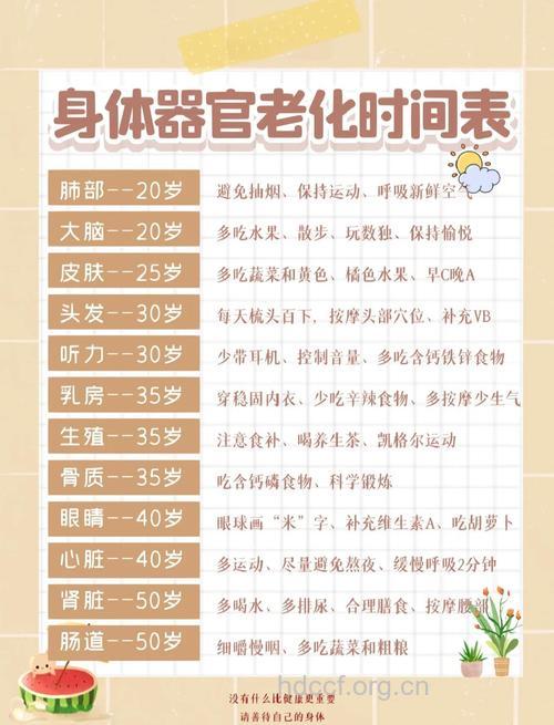 人体养生抗衰老的“黄金时间”