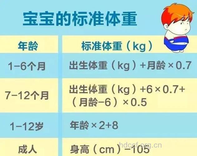 怎么测定儿童皮下脂肪