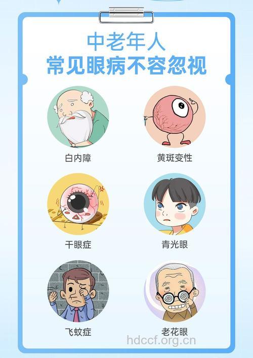 中老年人易发的五种眼部疾病