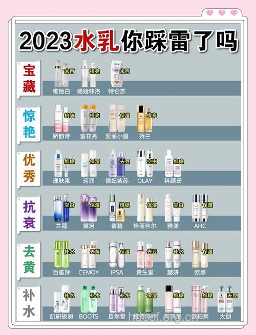 盘点十二星座春季护肤宝典