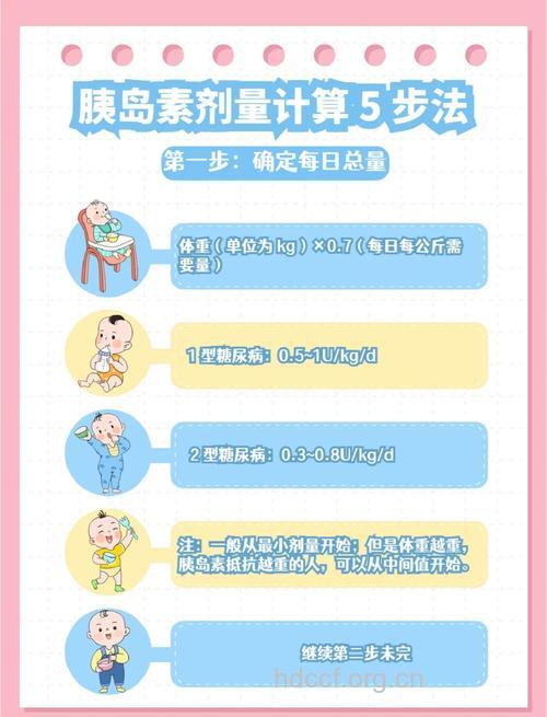 儿童肥胖怎么选择药物减肥