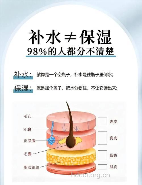 如何科学的给皮肤保湿