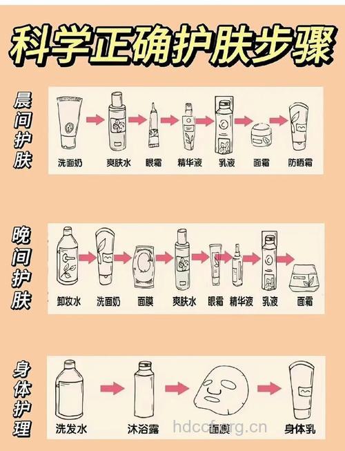 怎样利用矿泉水给皮肤保湿