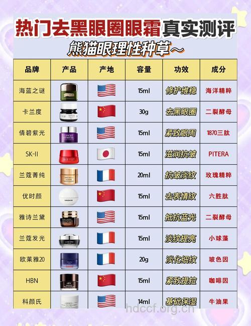 润泉深度锁水系列眼霜要多少钱