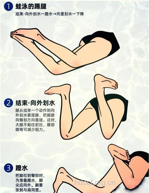 游泳可以瘦腿吗？