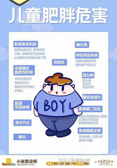 肥胖对儿童的心理有哪些影响