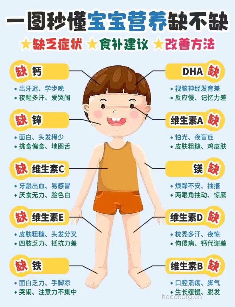 营养过剩对孩子的成长有哪些危害