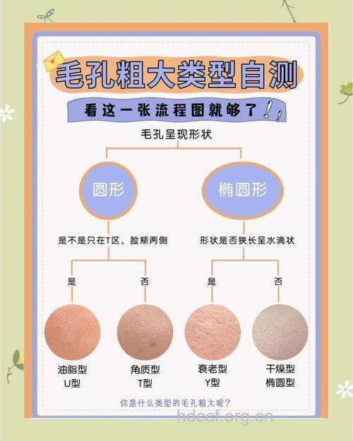 毛孔粗大怎么办?